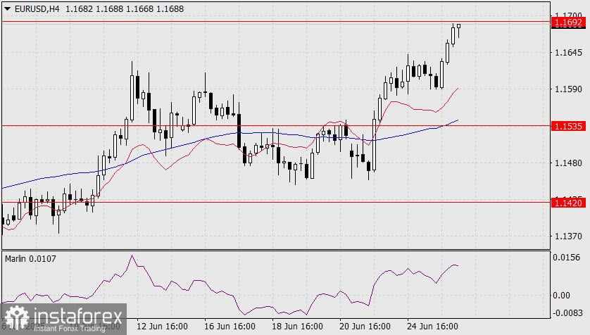 Prediksi EUR/USD untuk 26 Juni 2025