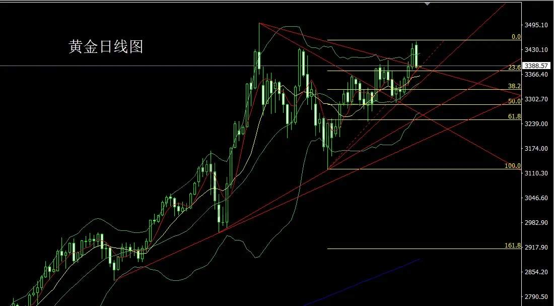 6月17日：骑墙怂包挨狠揍，阴包阳后做短空