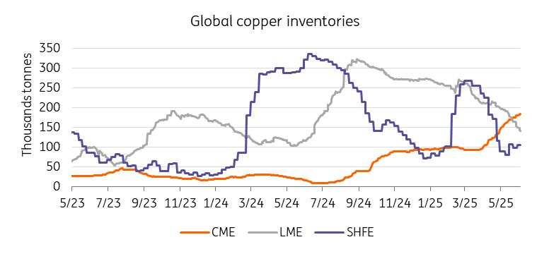Trump’s 50% tariff on aluminium will lift US prices and shift trade patterns