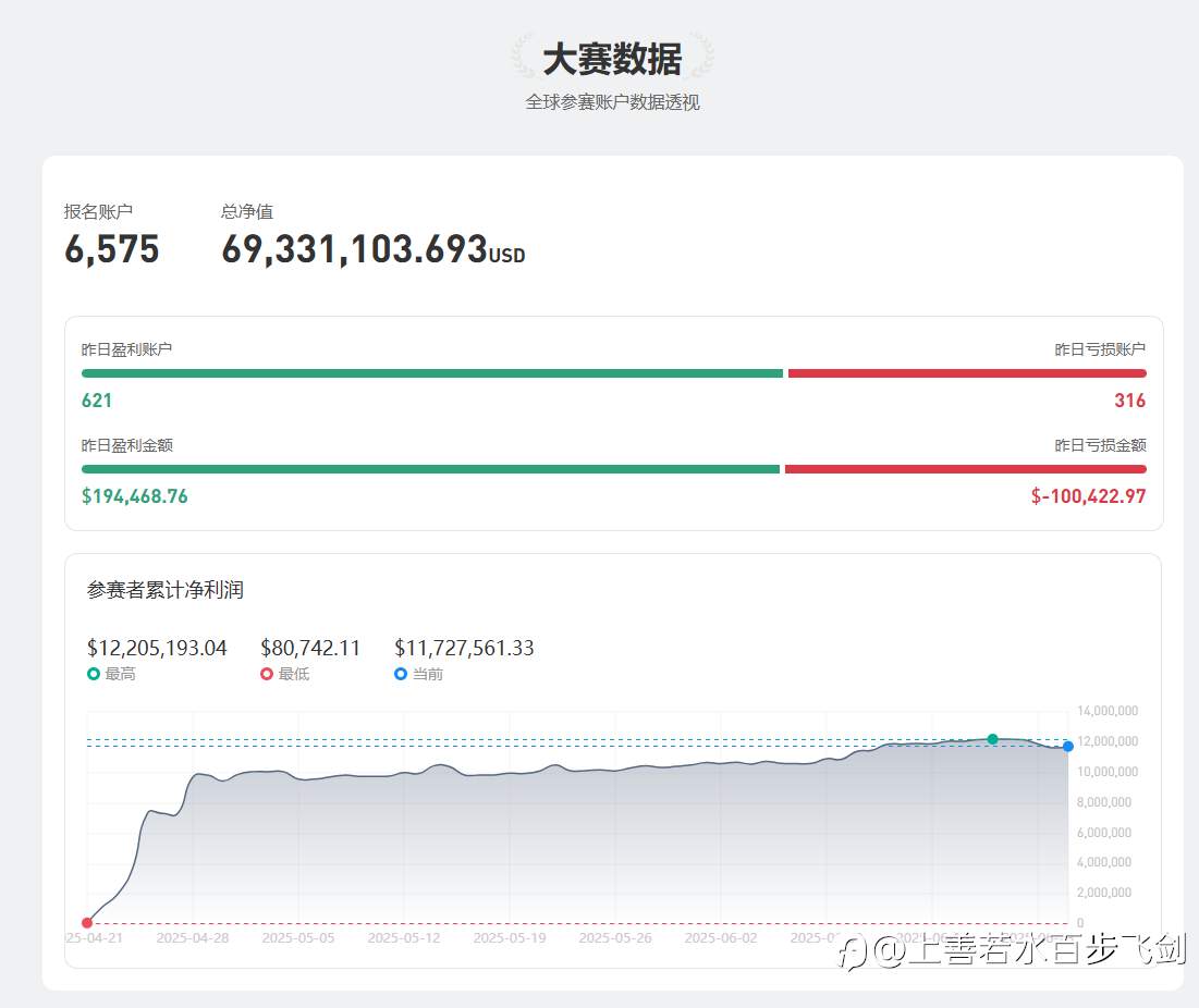 S16大赛捷报 社区四大金钢比赛