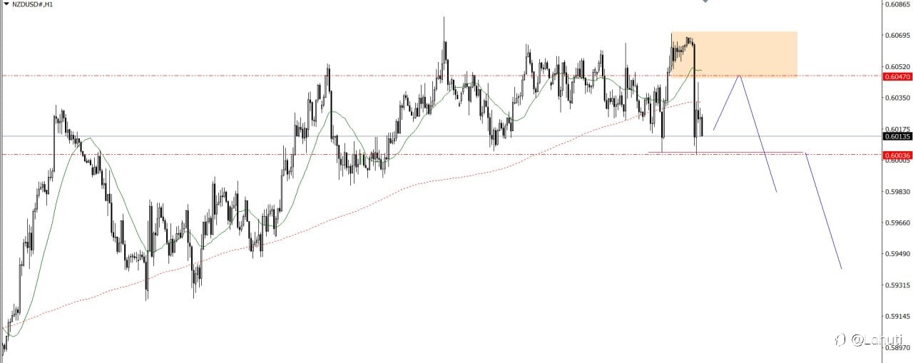PLAN TRADE 13/6/25