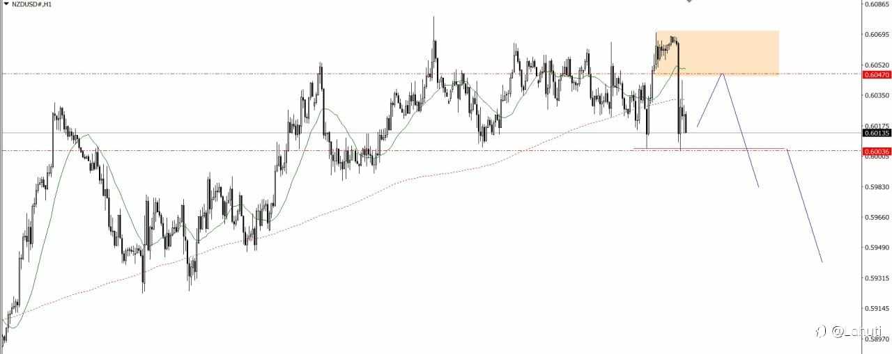 PLAN TRADE 13/6/25