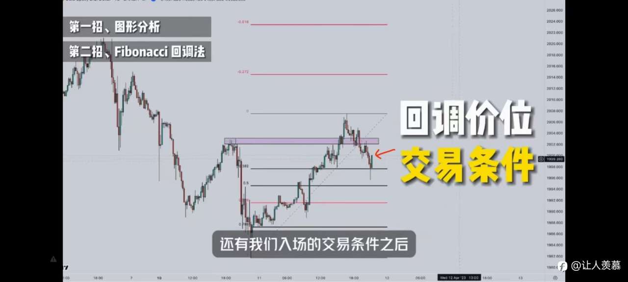 为什么大部分人学了这么多，听了这么多，还亏损呢？因为最大部分原因是在错的时间入场。