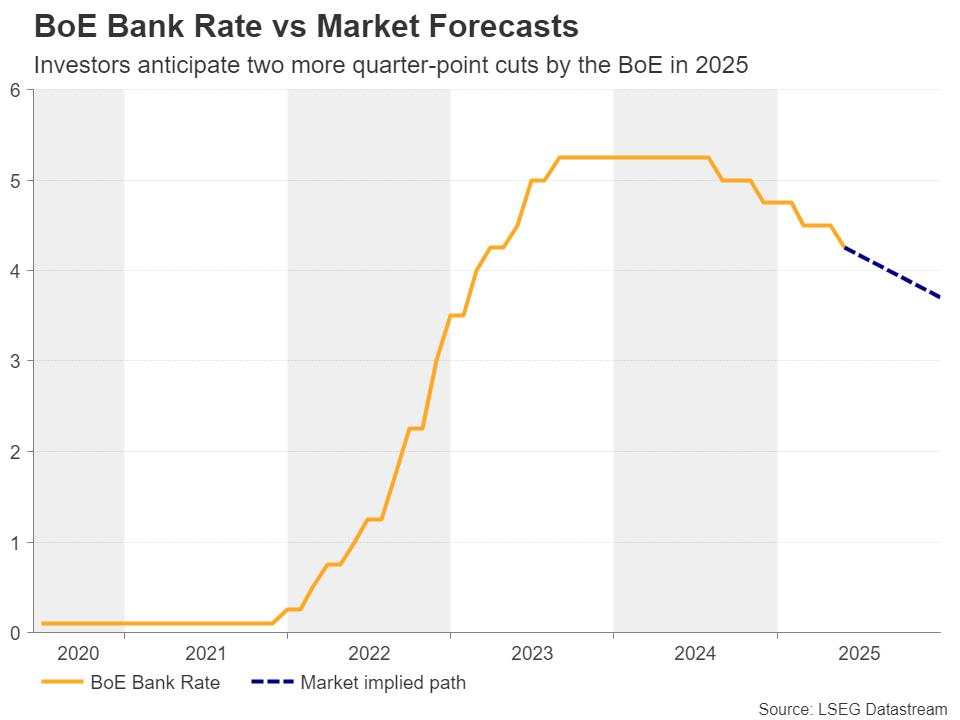 Week ahead – Markets brace for central bank barrage amid heightened uncertainty [Video]