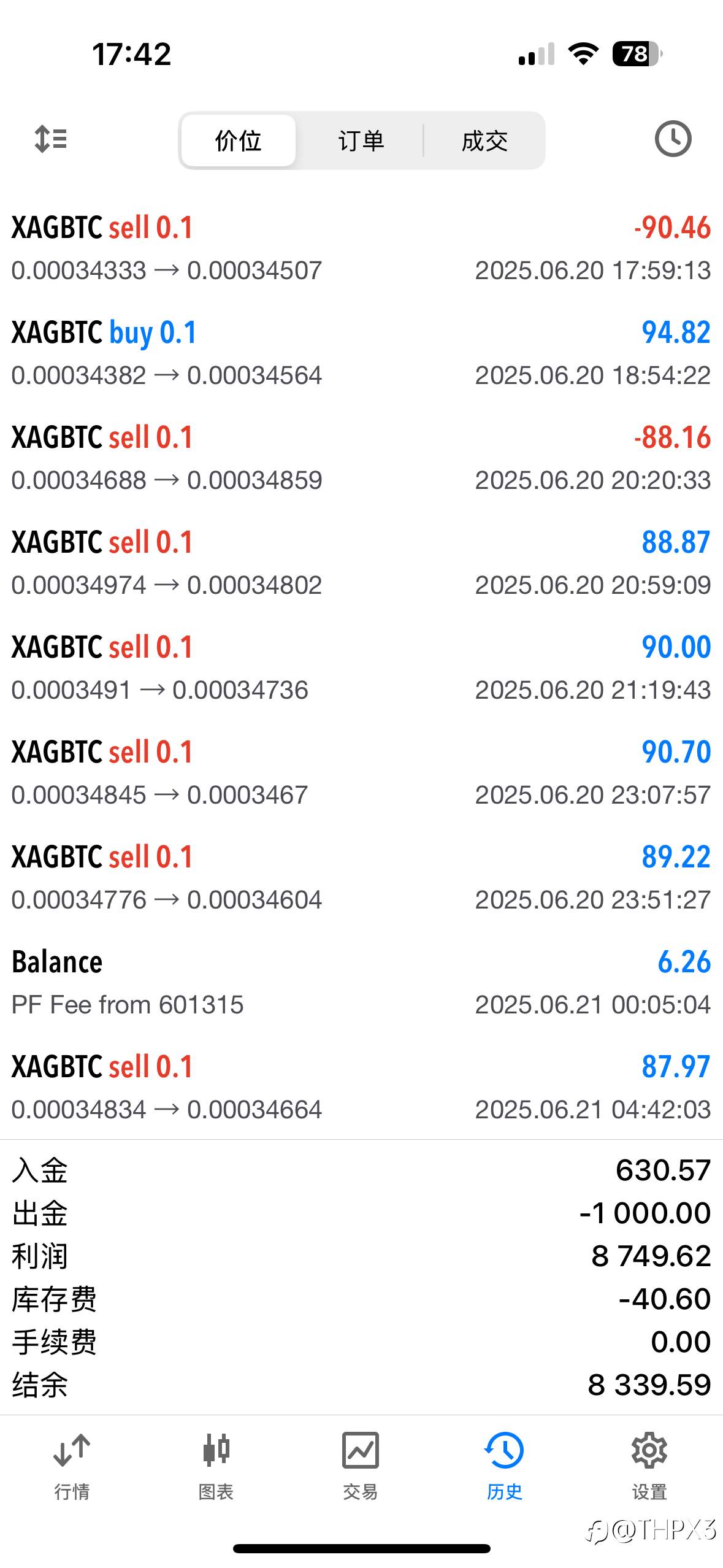 BTC/XAG今日行情