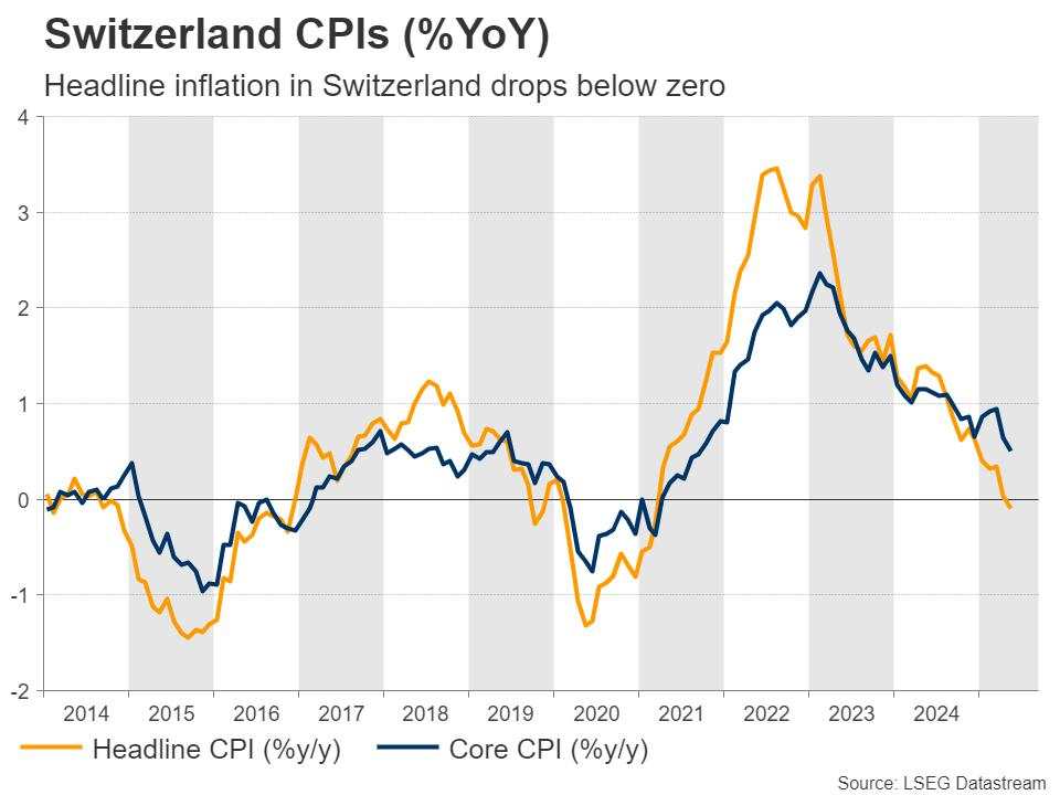 Week ahead – Markets brace for central bank barrage amid heightened uncertainty [Video]