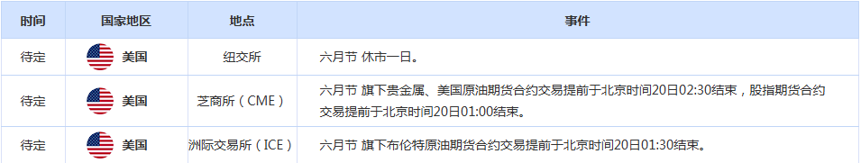 CWG资讯:美联储维持利率不变并暗示未来降息步伐会放缓,美元周三上涨;黄金受阻3400阻力,回落可能指向3300