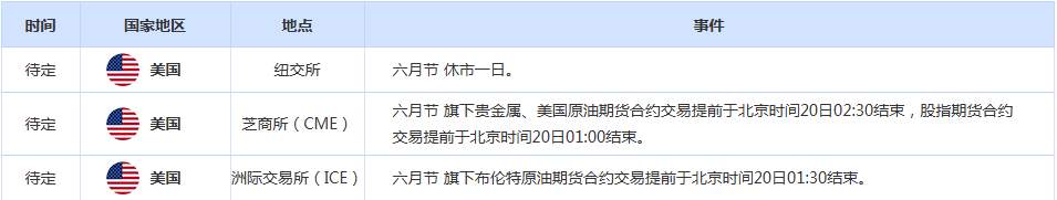 CWG资讯：美联储维持利率不变并暗示未来降息步伐会放缓，美元周三上涨；黄金受阻3400阻力，回落可能指向3300