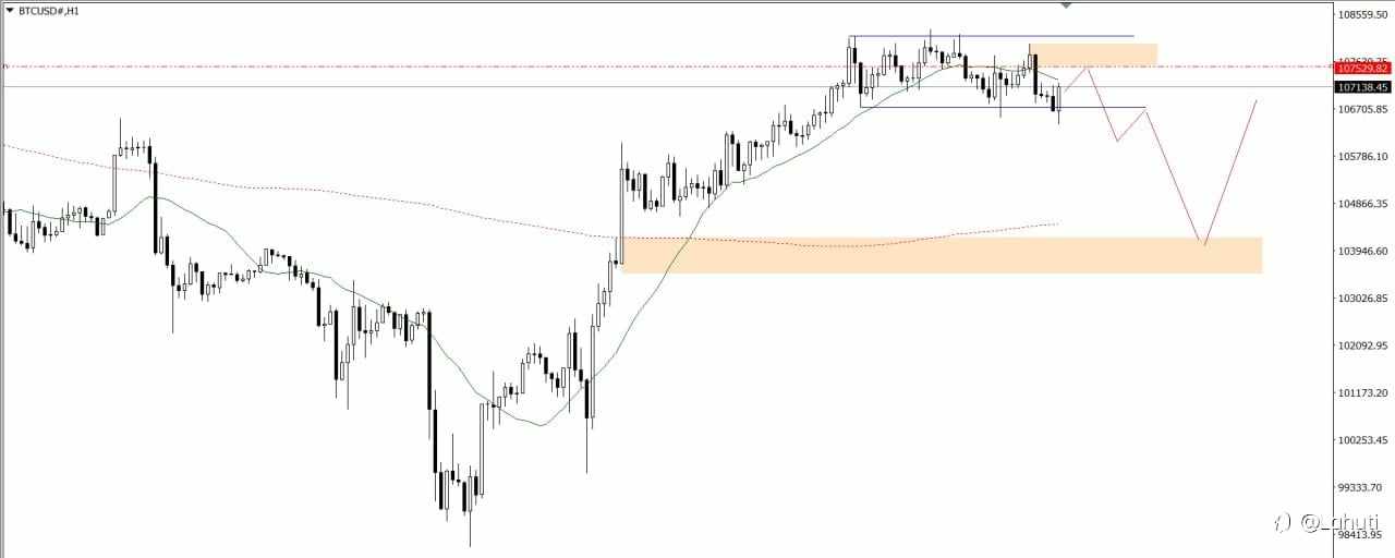 PLAN TRADE 27/6/25