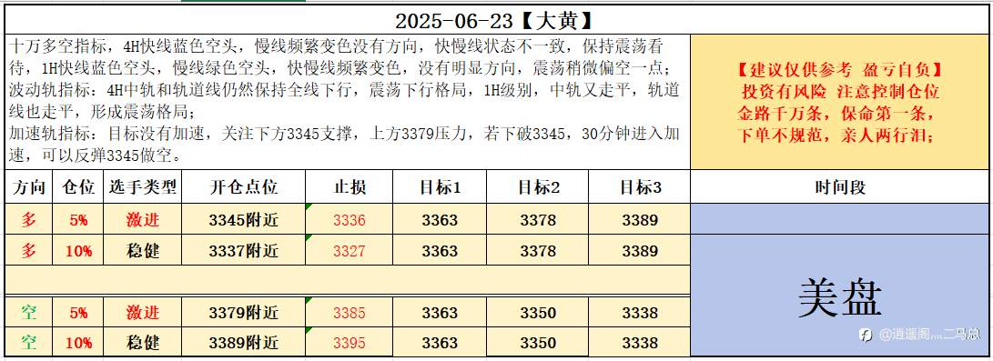 6-23美盘计划