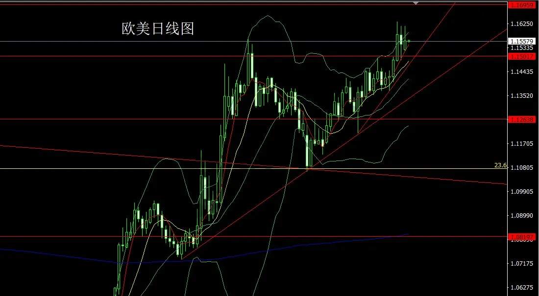 6月17日：骑墙怂包挨狠揍，阴包阳后做短空
