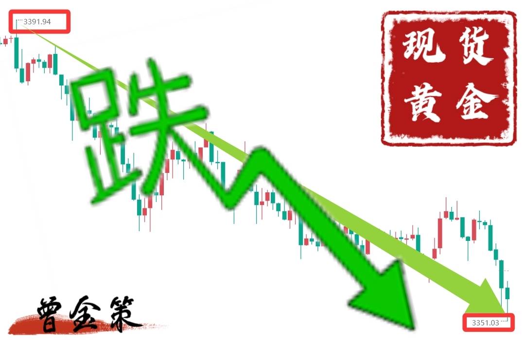 曾金策6.3黄金多空信号博弈中，散户跟上策略稳赚不亏，体验中，融通金积存金沪金期货黄金在线指导！