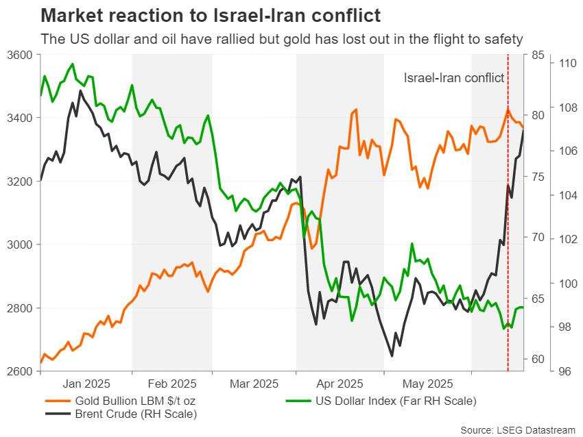 Week ahead – PCE inflation and flash PMIs on tap amid Middle East jitters [Video]