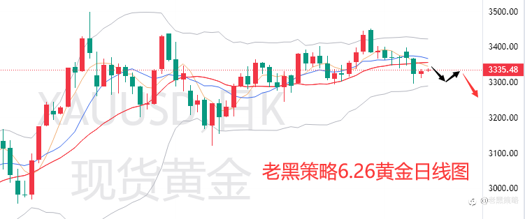 老黑策略：6.26外汇、黄金、原油分析策略