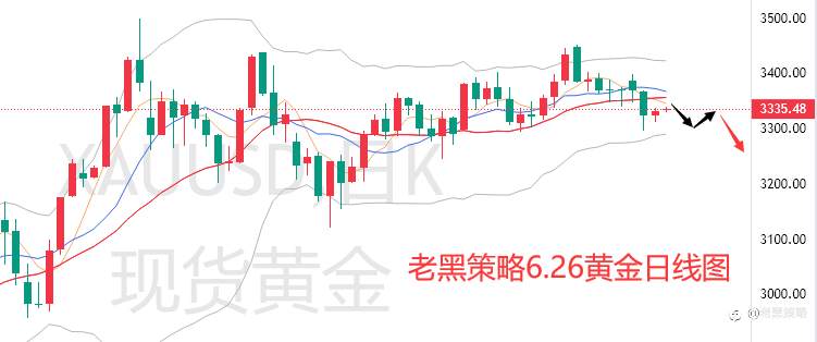 老黑策略：6.26外汇、黄金、原油分析策略