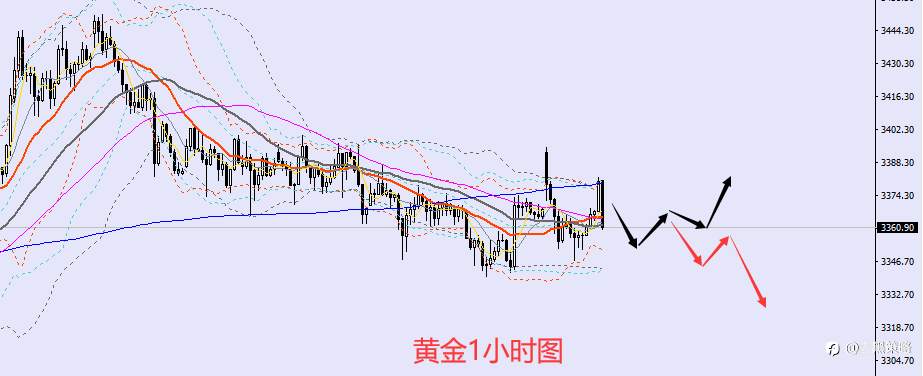 老黑策略：6.23晚盘外汇、黄金、原油分析策略