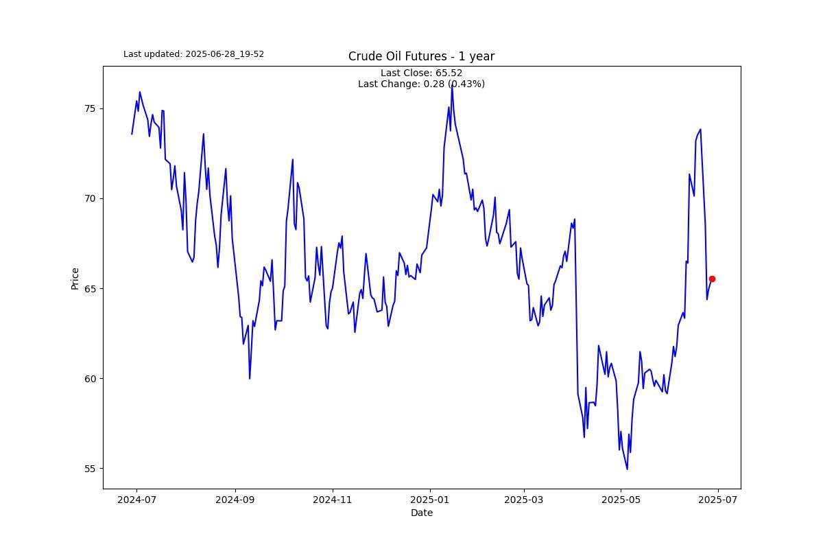 A skew sharpe or sharp skew?