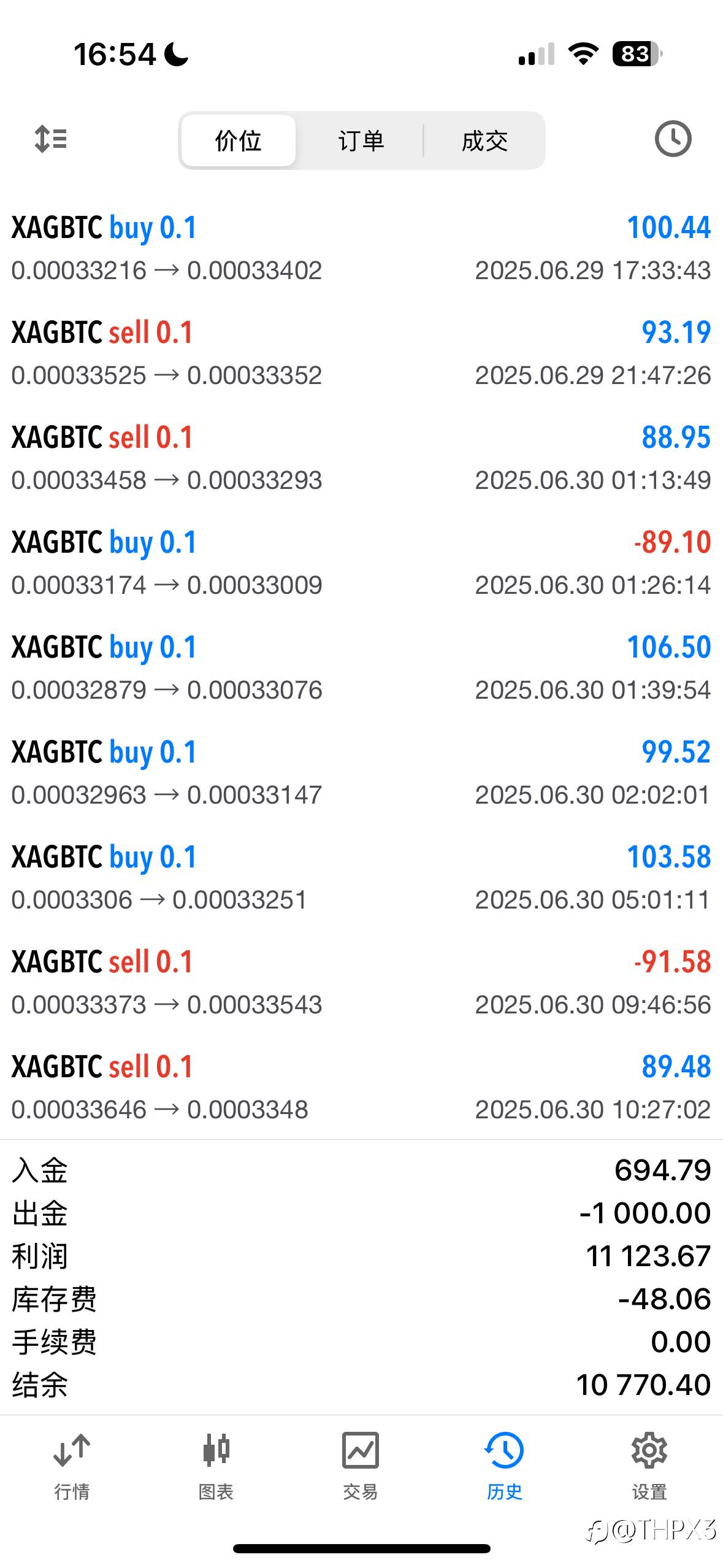 BTC/XAG今日行情