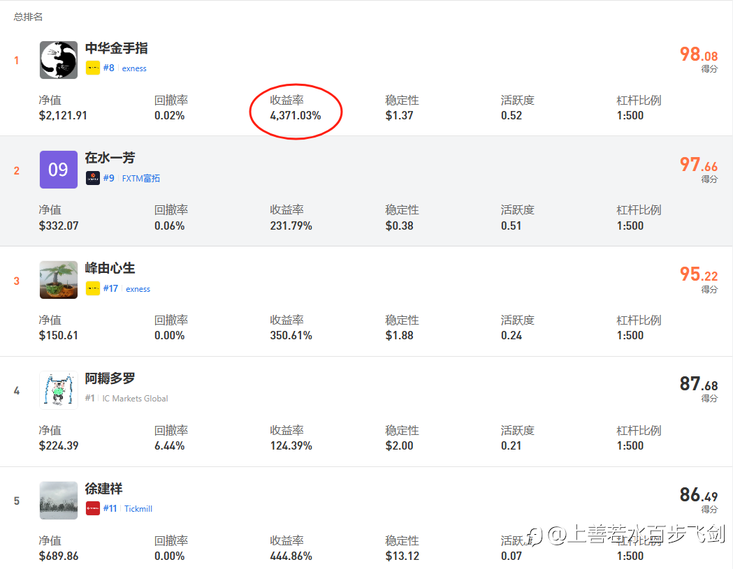 S16大赛捷报 社区四大金钢比赛