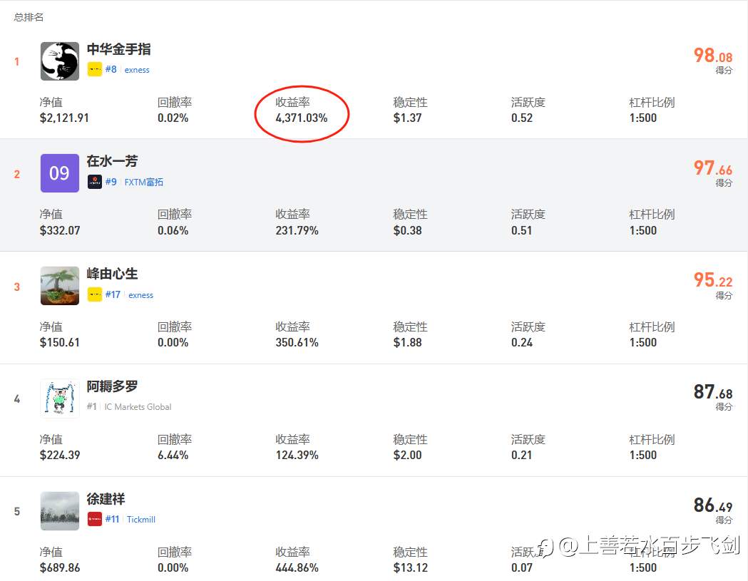 S16大赛捷报 社区四大金钢比赛