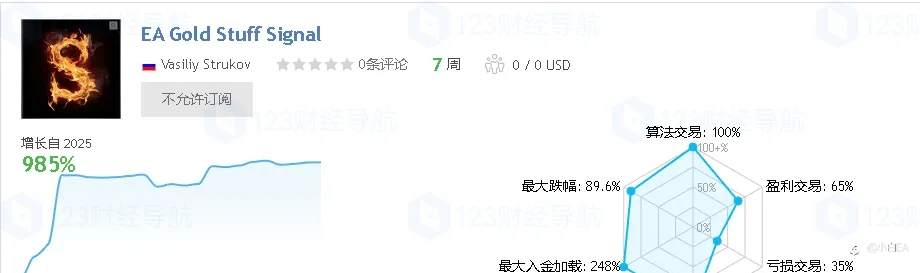 2025年MQL5黄金EA最新排行榜