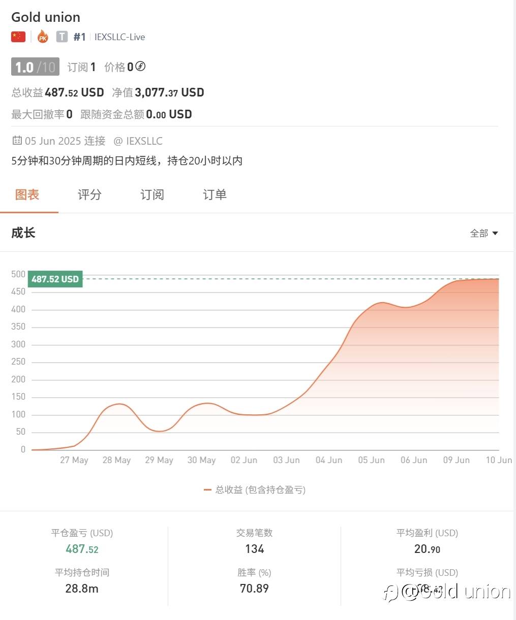 记录一下