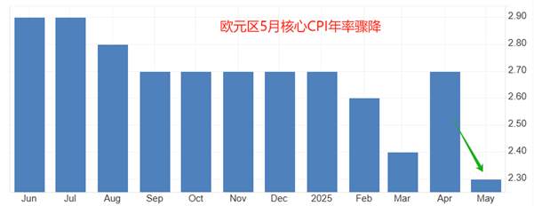 ATFX汇市：欧央行降息25基点，欧元区经济下行风险仍存