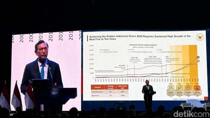 Luhut Pede Ekonomi RI Bisa Tumbuh 8% di 2028, Asal...