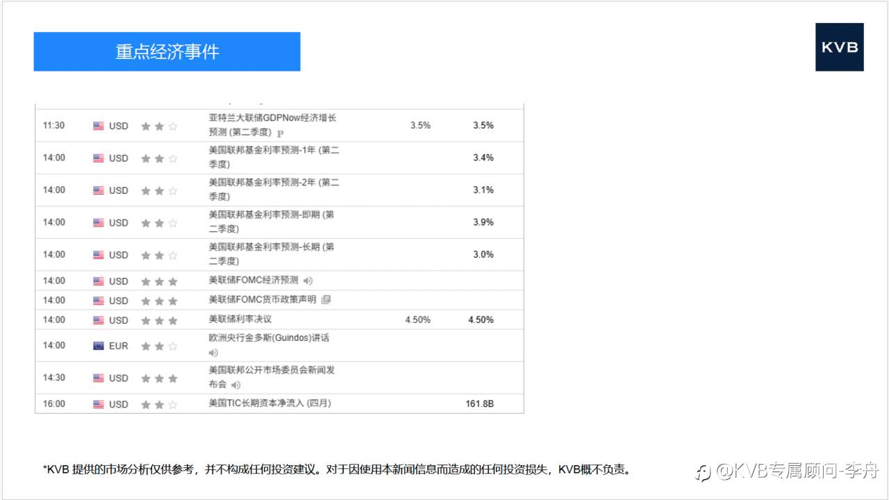 市场分析 2025年 6 月 18 日