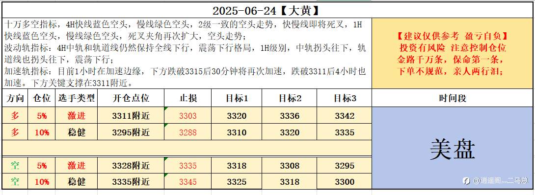 2025-06-24【大黄】