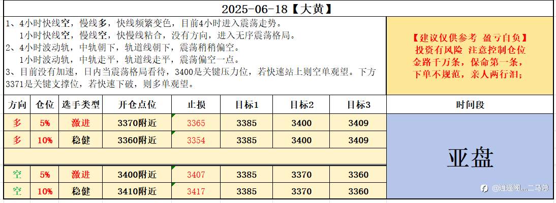 06-18亚盘计划