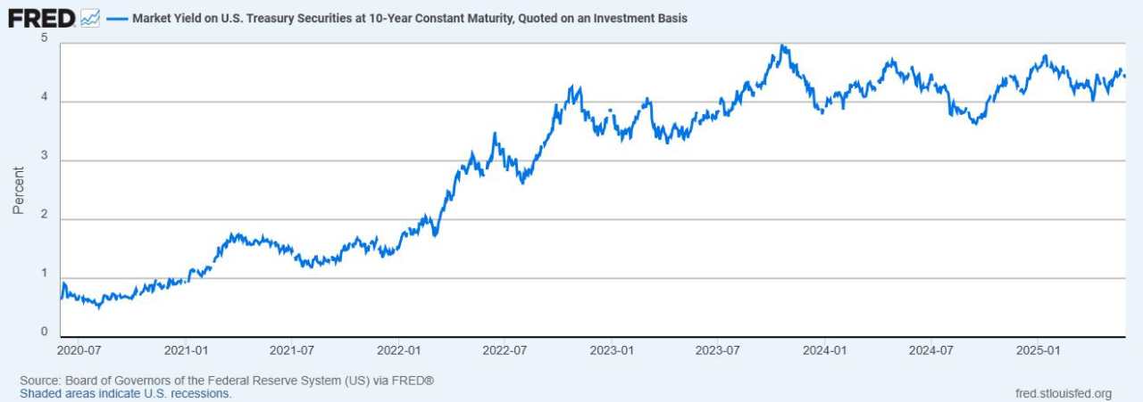 JPMorgan CEO Jamie Dimon warns about cracking bond market – Should investors worry?