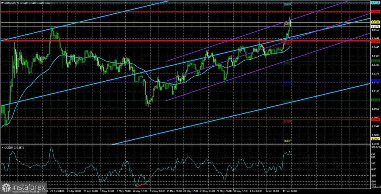 Gambaran Umum EUR/USD – 13 Juni: Ekonomi Amerika Mendapat Keberuntungan