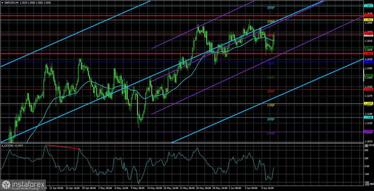 Gambaran Umum GBP/USD – 12 Juni: Protes Terhadap Trump dan Kebijakan Fed