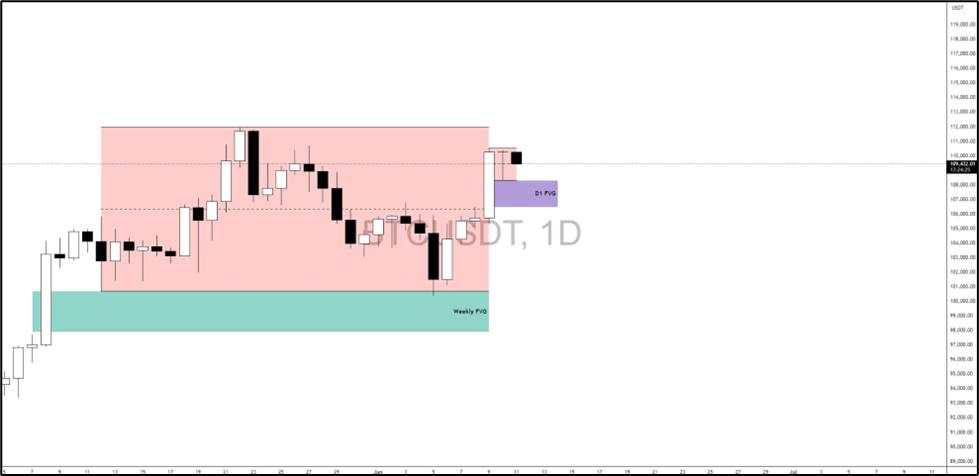 BTC awaits CPI shock: Is $112K next or a fakeout before the fall?