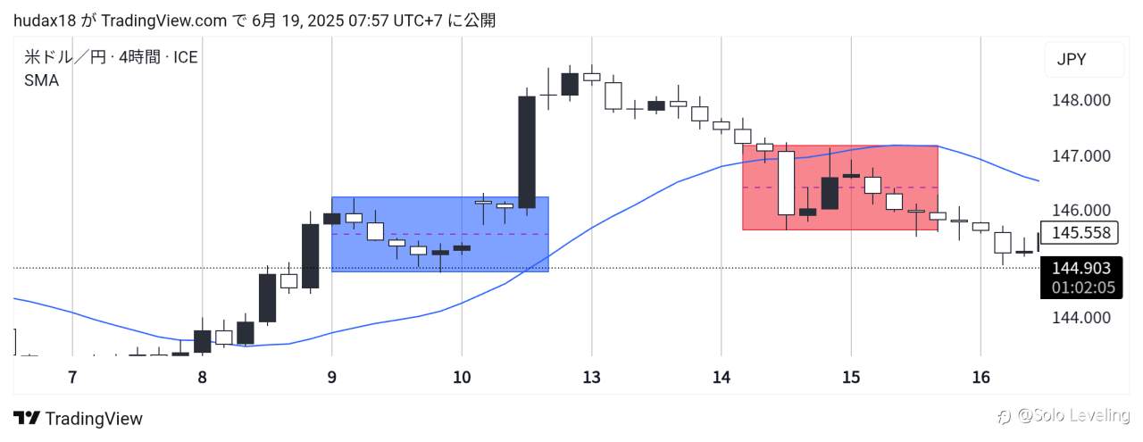Seperti Apa Metode Trading yang Baik?
