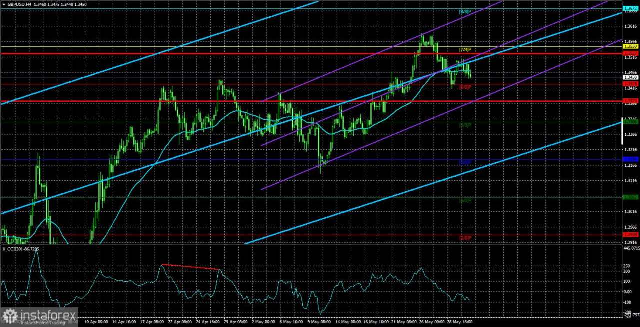 Gambaran Umum EUR/USD – 2 Juni: Sirkus Amerika Semakin Mendapat Perhatian