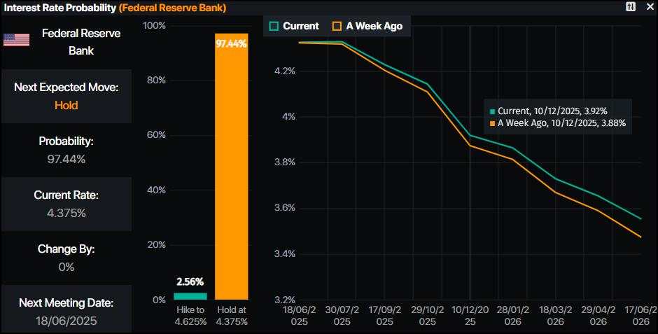 Gold price shines as US Dollar retreats despite US-China talks optimism