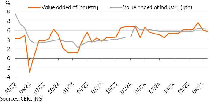 Chinese data suggests economy on track to hit 2025 growth target