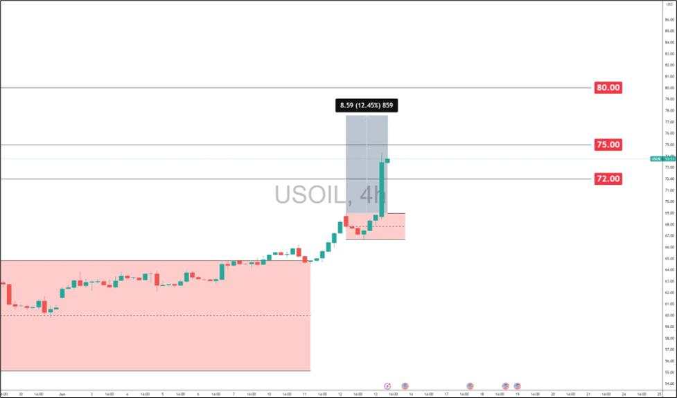 Oil prices surge after Israel strike on Iran: What’s next for Crude prices?