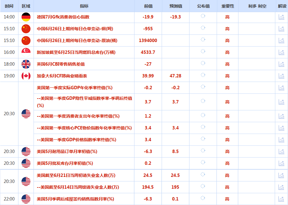 CWG资讯:美联储降息的预期增强,美元周三继续下跌;金价企稳在3300之上,但上方压力不容小觑
