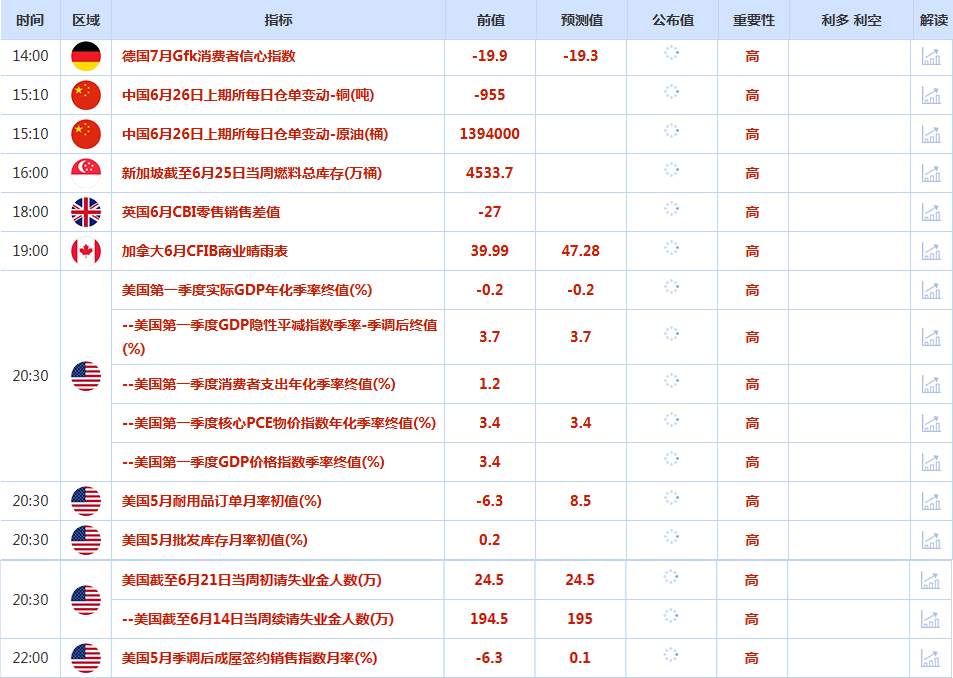 CWG资讯：美联储降息的预期增强，美元周三继续下跌；金价企稳在3300之上，但上方压力不容小觑