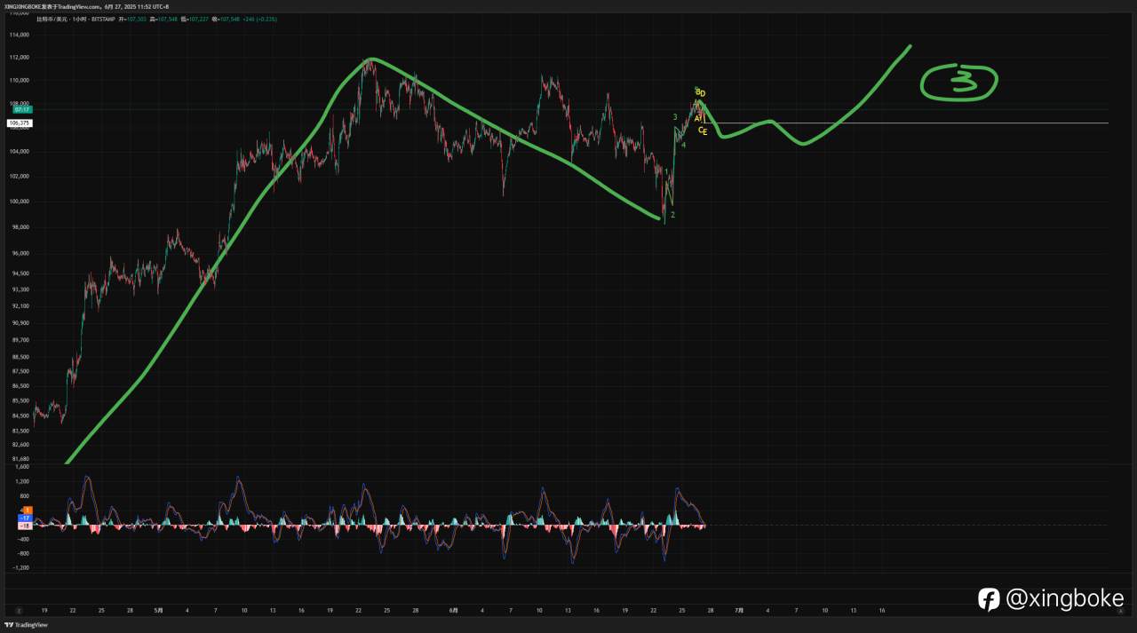 【2025.6.27】BTC
