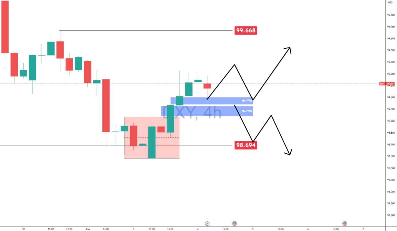 Dollar strengthens on JOLTS surprise: Is a recovery taking shape?