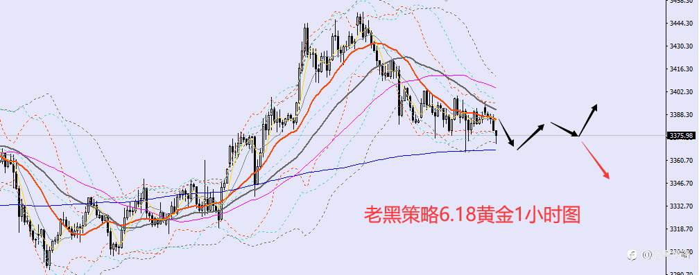 老黑策略：6.18外汇、黄金、原油分析策略