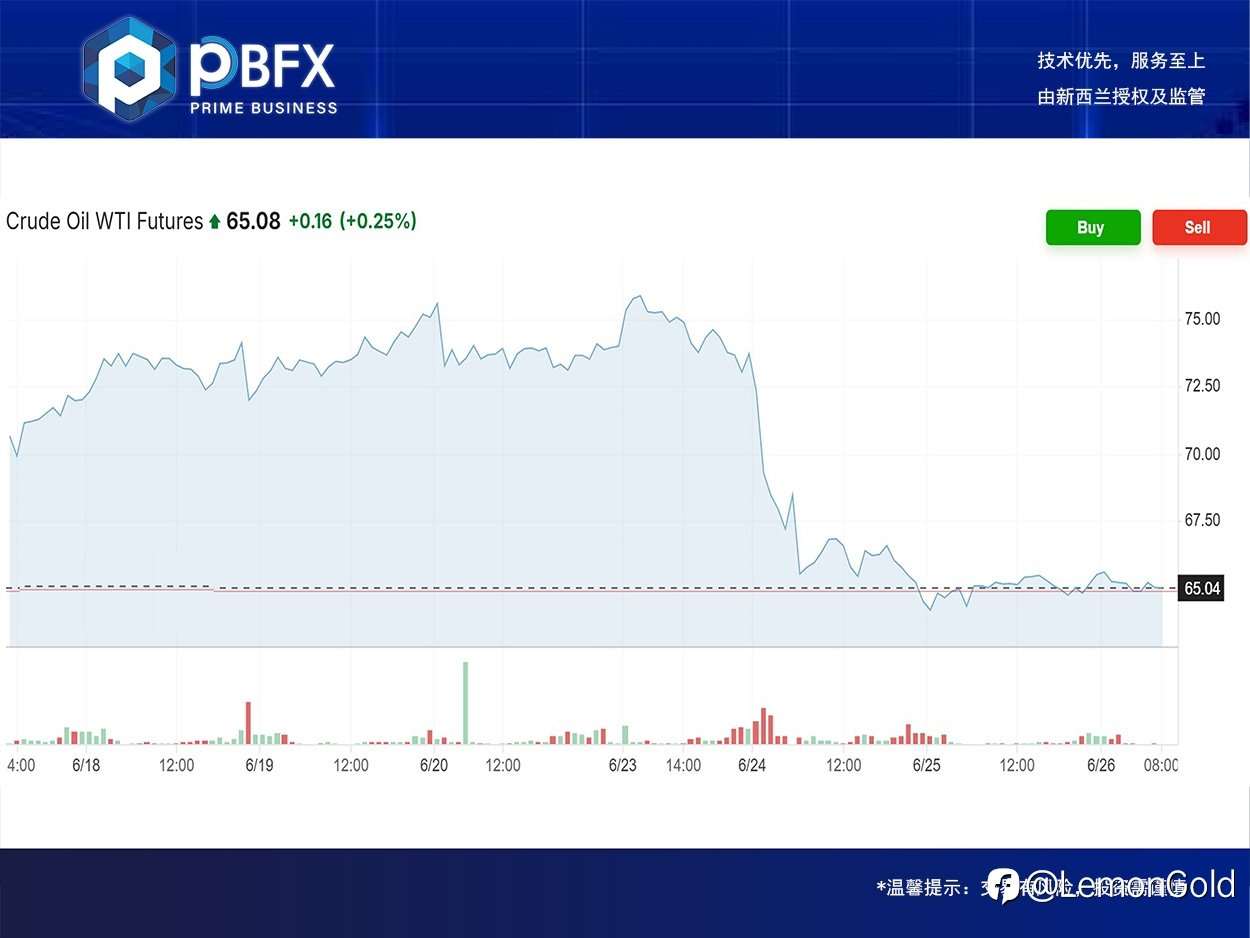 PBFX | PBFX Vietnam 美油WTI上涨0.9%