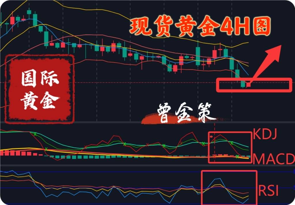 曾金策：6.24黄金延续弱势，聚焦美联发言，晚间黄金走势分析及操作建议