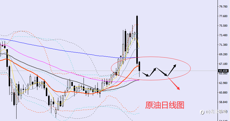 老黑策略:6.24晚盘外汇、黄金、原油分析策略