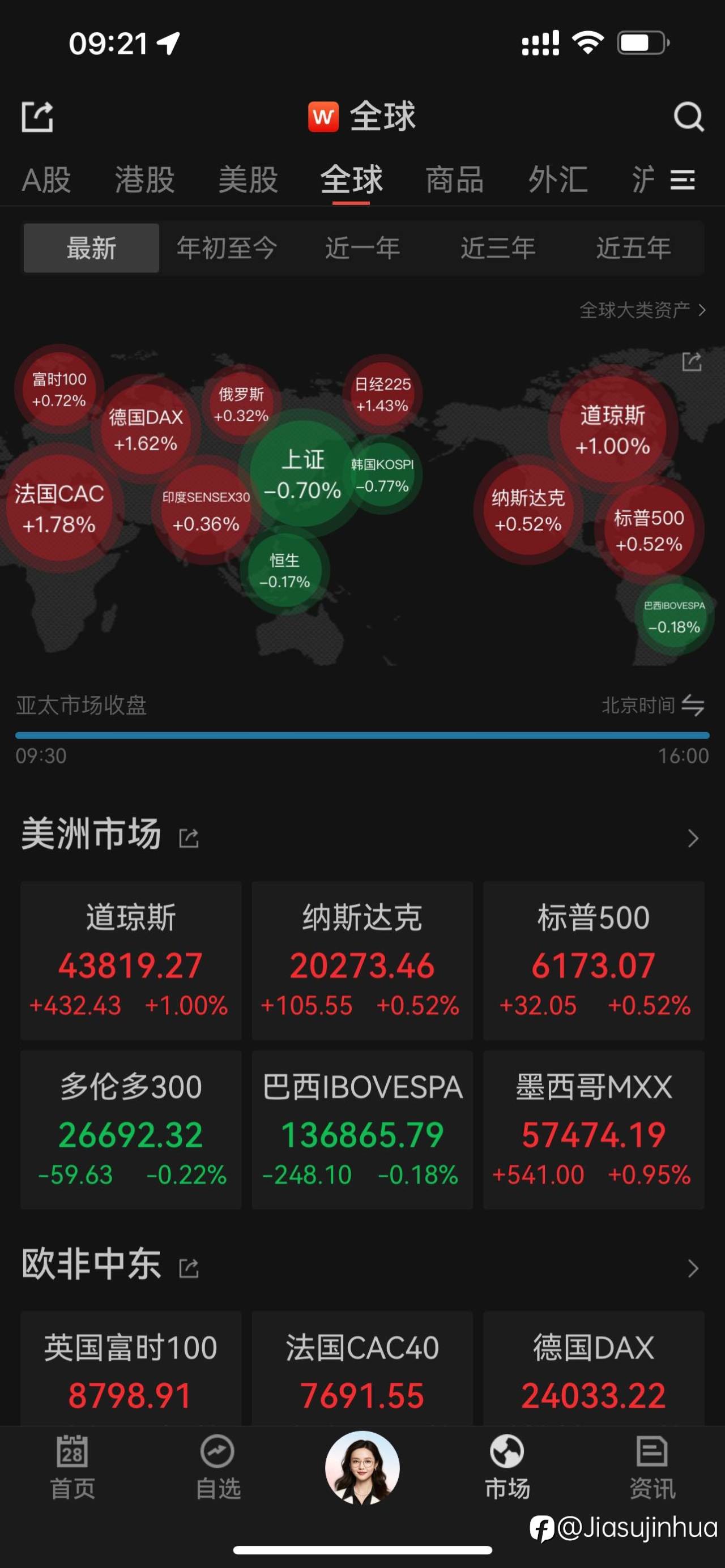 美股再创历史新高!