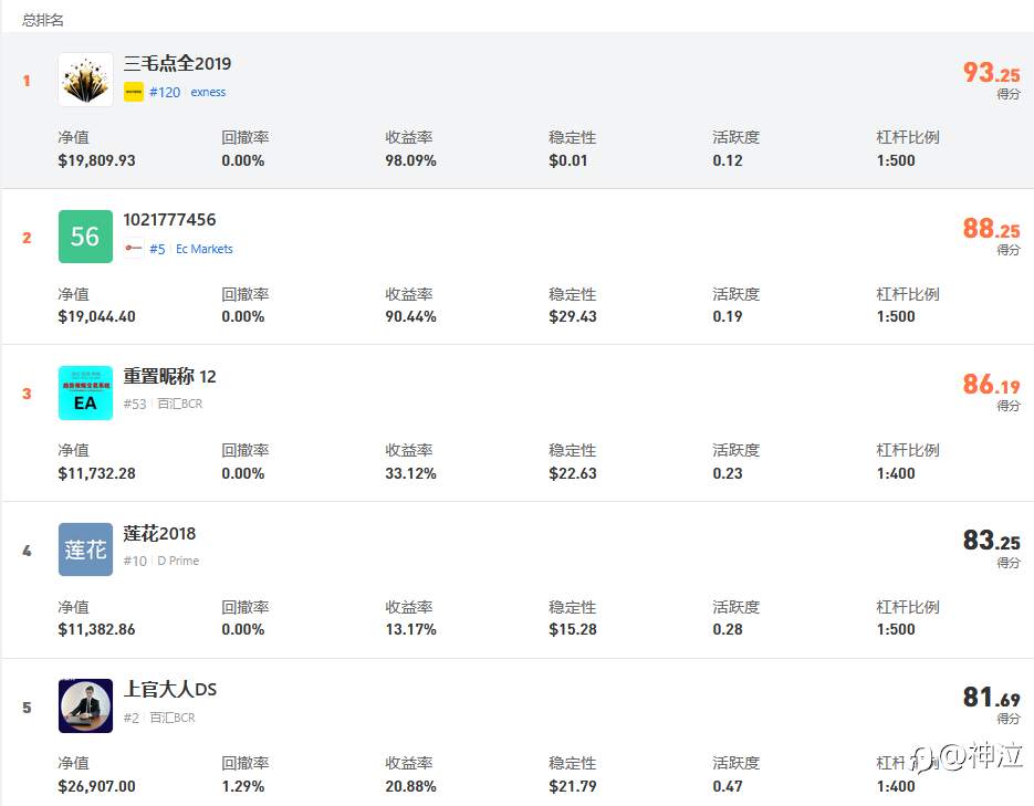 S16第二个月比赛盛况，期待疲惫之师觉醒